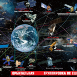Сергей Вострецов: «Уничтожение спутниковой группировки НАТО — лучший выход»